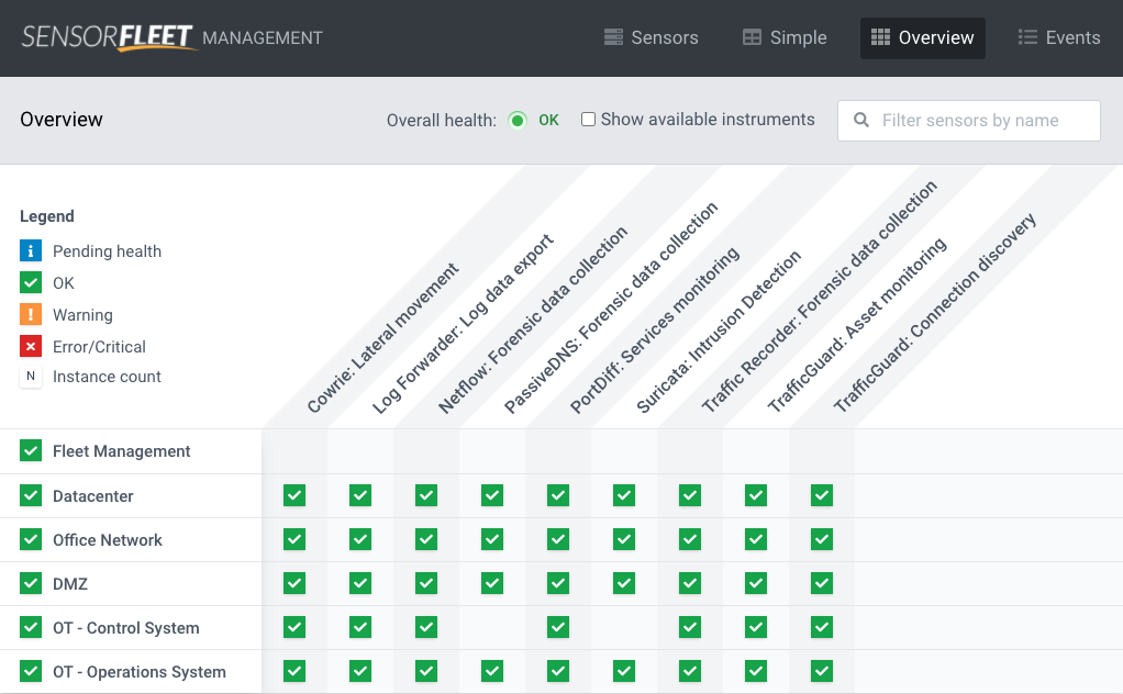 SensorFleet Fleet Manager overview